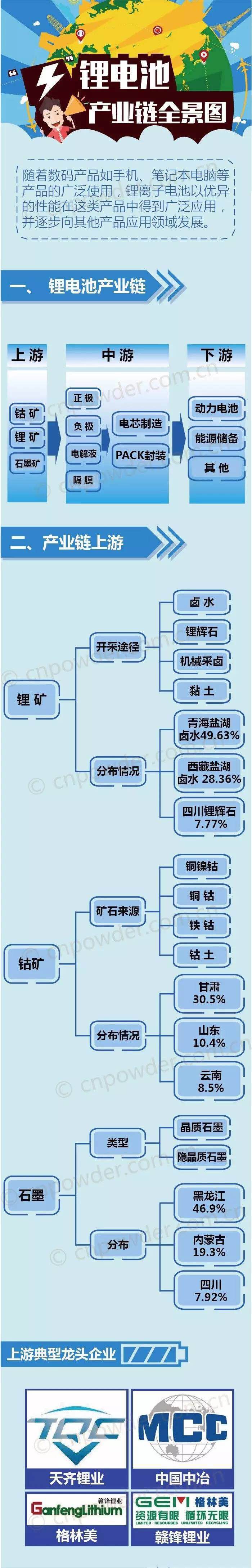 图解锂电产业链.jpg