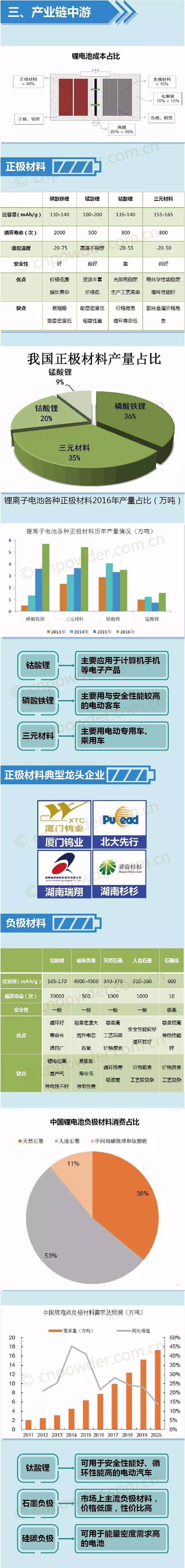 图解锂电产业链1.jpg