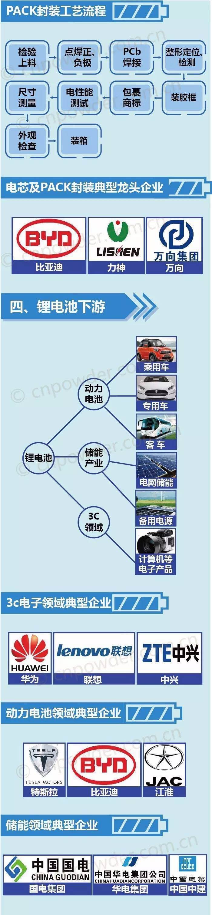 图解锂电产业链4.jpg