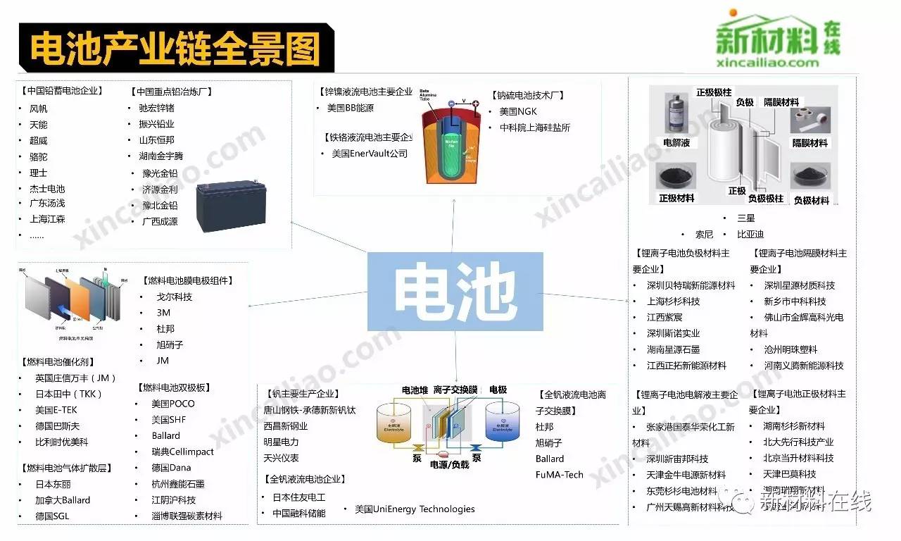 微信图片_电池.jpg