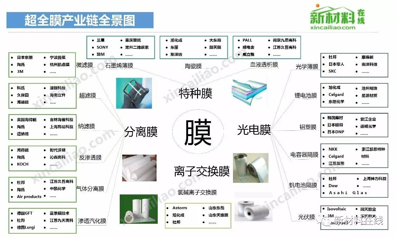 微信图片_膜材料.jpg