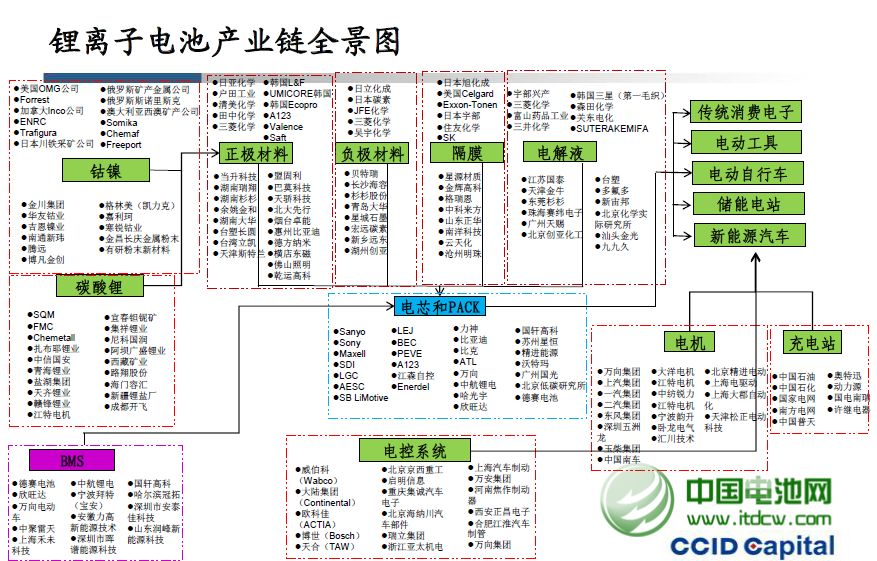 锂离子电池.jpg