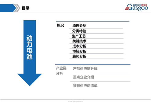 新能源动力电池产业链