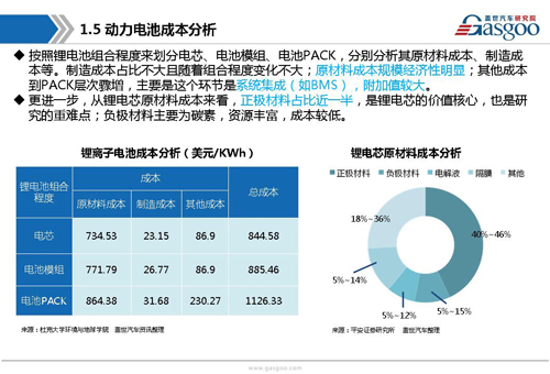 新能源动力电池产业链