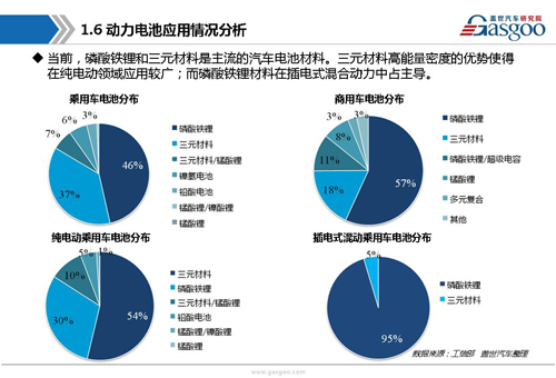 新能源动力电池产业链