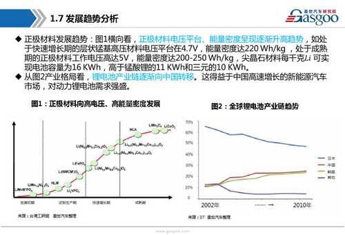 新能源动力电池产业链