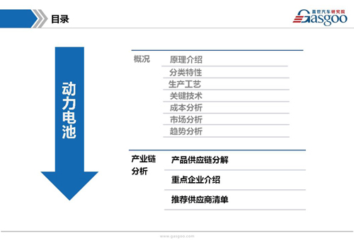 新能源动力电池产业链