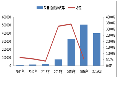 动力锂电池报废市场,动力电池回收