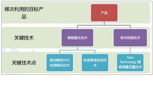 动力锂电池报废市场,动力电池回收