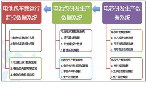 动力锂电池报废市场,动力电池回收